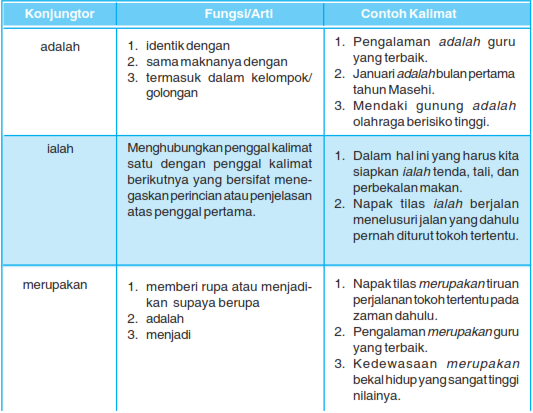 25+ Konjungsi Adalah, Percantik Hunian!