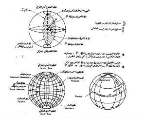 الاتجاهات