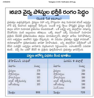 telangana ghmc advertisement notice