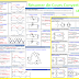 Résumé de Cours Convertisseurs statiques 