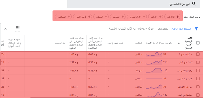 عدم ظهور المدونة في نتائج البحث