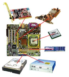 Cara merakit komputer PC - teknologiz.com