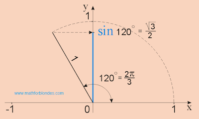 sin 120, sin 2p/3, sin 2pi/3, sine 2/3 pi. Mathematics for blondes.