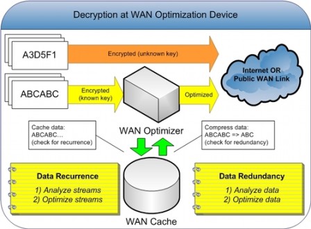 Fig 1.2-WAN optimization (NB)