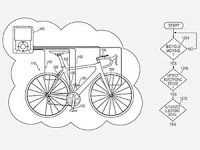 iBike Concept