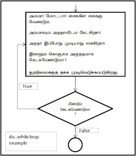 do while loop example, mohamed riyadul faridh, j.m.r. faridh, முகம்மது ரியாதுல் ஃபரீத், முகம்மது ரியாதுல் பரீத், முகமது ரியாதுல் பரீத்