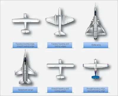 Aircraft Wing Configurations