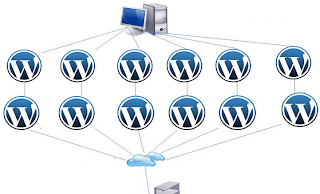 WordPress Pingback Vulnerability