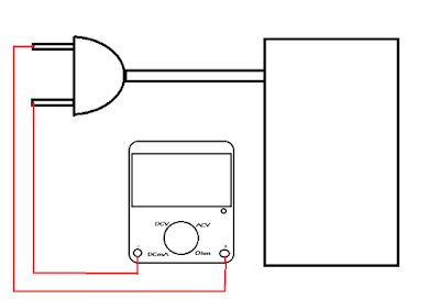 avometer