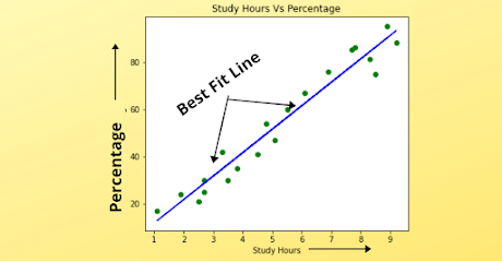 Drawing Best-Fit Line in linear regression