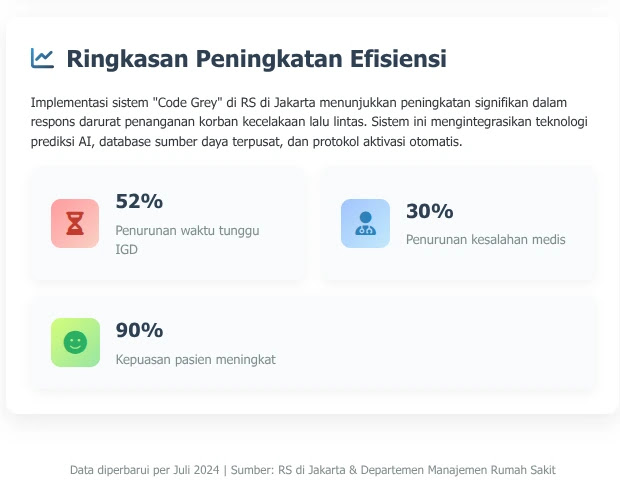 Bagaimana RS mengelola dampak kecelakaan lalu lintas pada korban dan sumber daya? Pelajari strategi mitigasi efektif untuk manajemen rumah sakit!