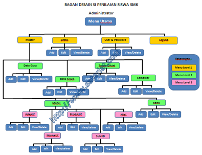 Desain Menu Penilaian SMK