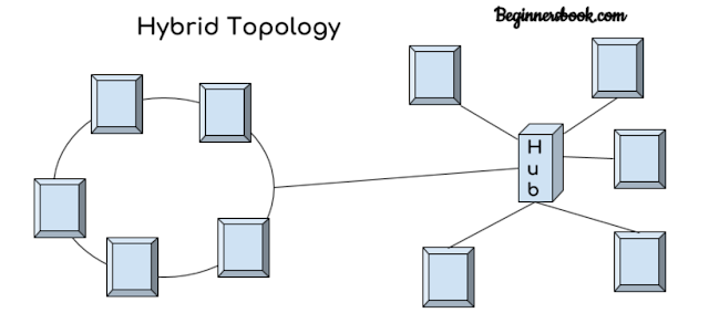 Topologi hybrid