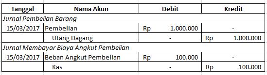 Contoh Soal Fob Shipping Point Dan Fob Destination