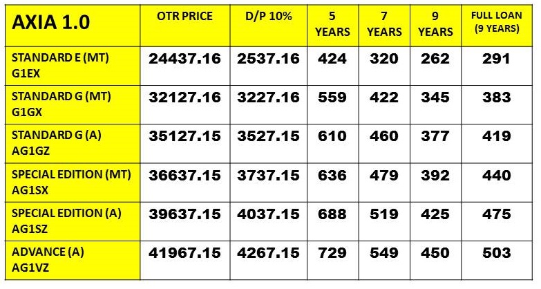 Promosi Perodua Baharu: PRICE LIST