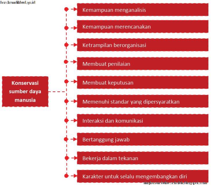 Bab VI Wirausaha Produk Peralatan Teknologi Terapan Kelas ...