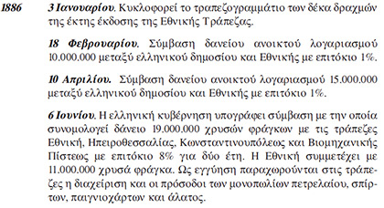 1886 ... 1886 ... 1886 ... Η Εθνική τράπεζα δανείζει στην Ελληνική Κυβέρνηση 11.000.000 χρυσά φράγκα με εγγύηση τις προσόδους από το ΠΕΤΡΕΛΑΙΟ
