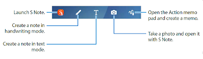 How to Create S Note With S Pen