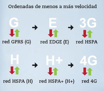 informacion-estado-sim