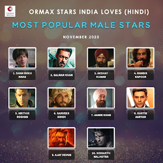 TOP 10 POPULAR STAR HINDI : पॉपुलेरिटी में शाहरख खान हीरो नंबर वन, हीरोइनों में आलिया टॉप पर