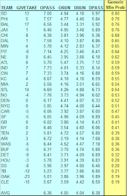 Advanced Football Analytics (formerly Advanced NFL Stats ...