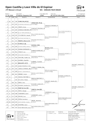 OPEN DE TENIS VILLA DE EL ESPINAR 2016 - CUADRO DE GANADORES