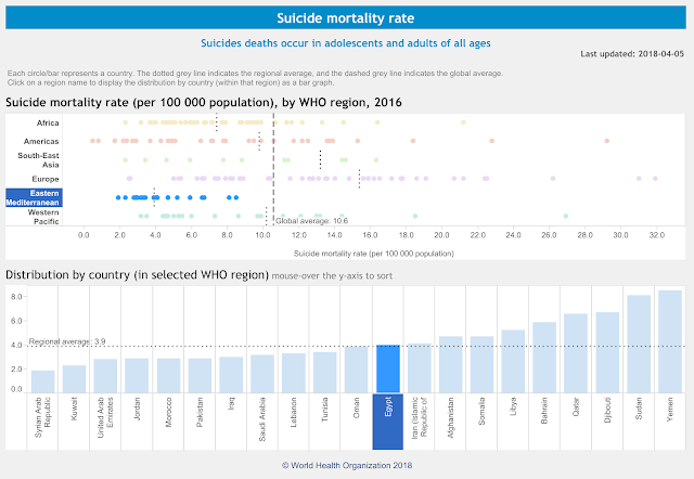 Suicide Mortality rate by WHO in 2016 