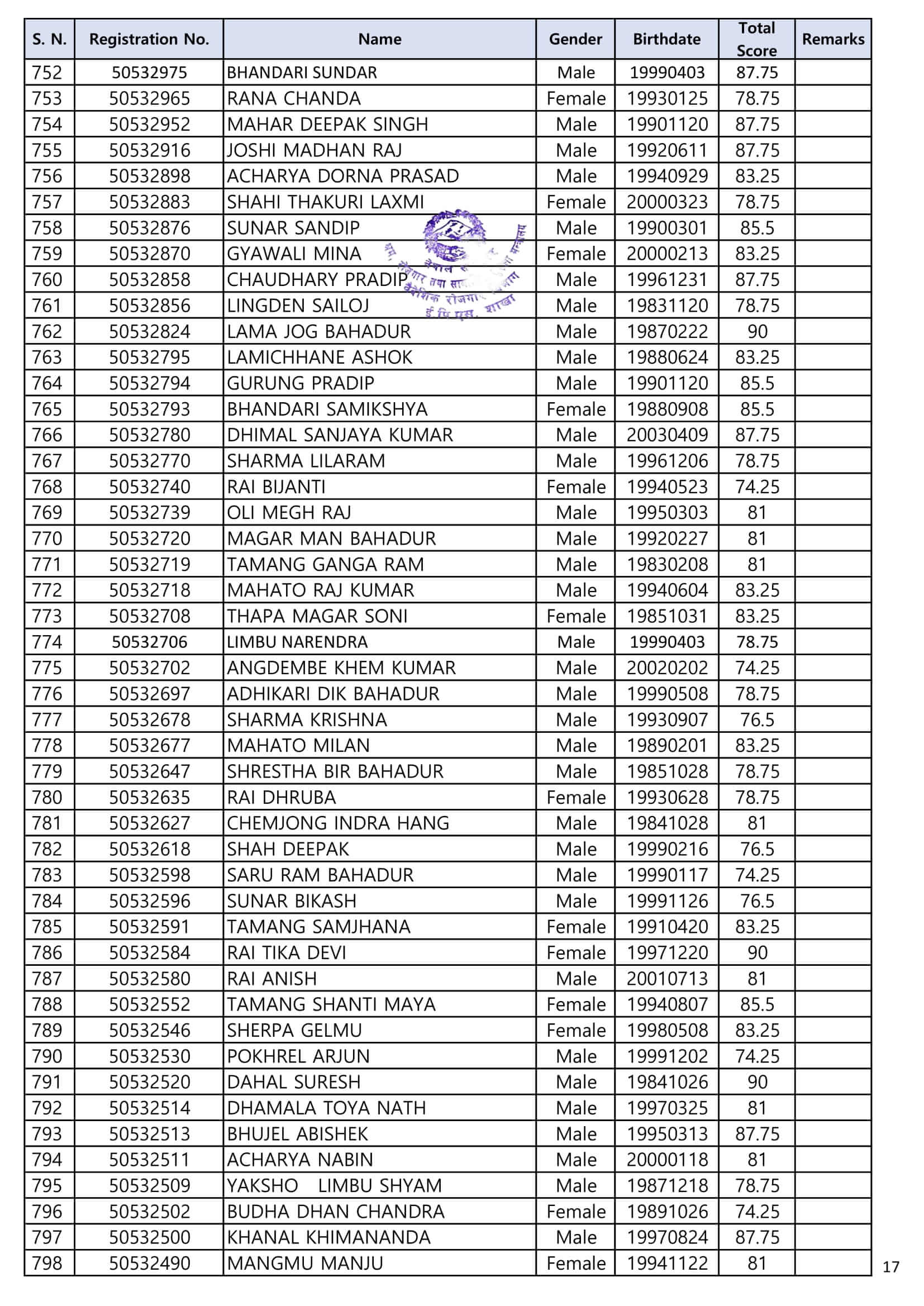 EPS-TOPIK UBT-2022 Exam Result of Agriculture & Livestock_2nd