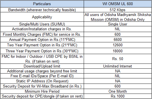 BSNL Odisha WiMAX Plan Tariff for OMSM