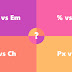 Các đơn vị trong CSS