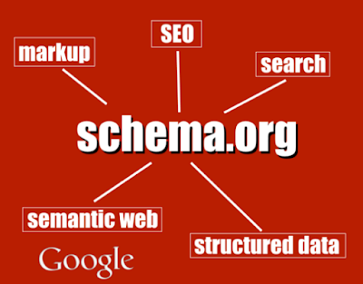 Schema Org Markup untuk SEO blog