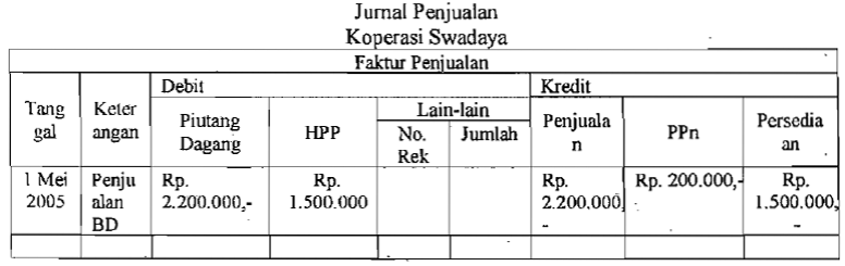 Gilang P.S: JURNAL 3, REVIEW 2 : PENERAPAN DOUBLE ENTRY 