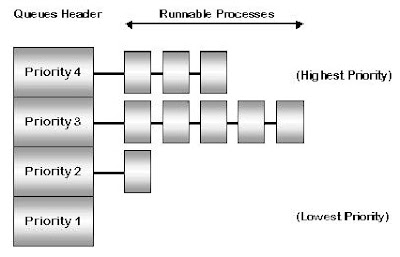 Sistem Komputer