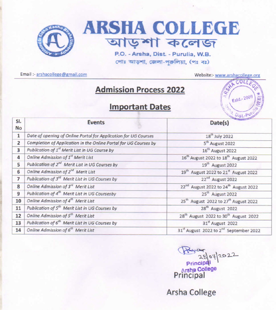 Arsha College Merit List Date 2022