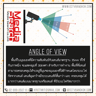 Angle of View