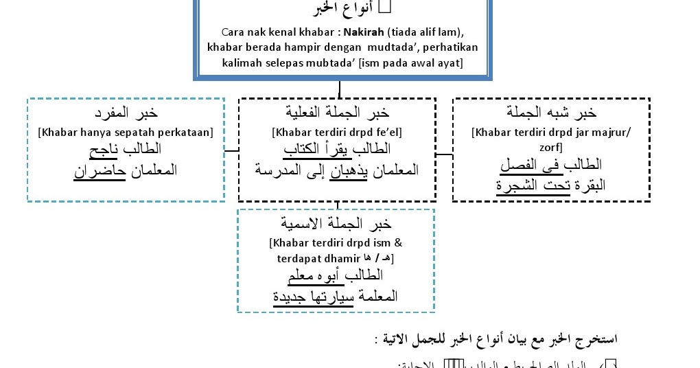 Soalan Bahasa Arab Tingkatan 4 Akhir Tahun - Helowina