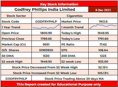 GODFRYPHLP Stock Analysis - Rupeedesk Reports