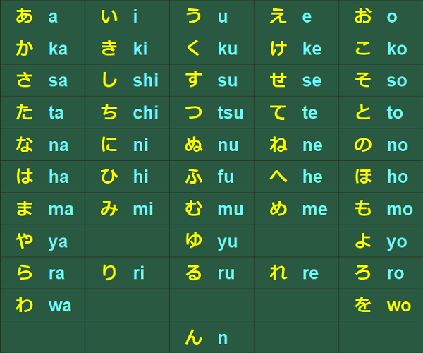 Basic Hiragana - JLPT Sensei Nepal