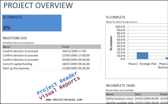 Project Over Template about Design and Employees Learning Guide