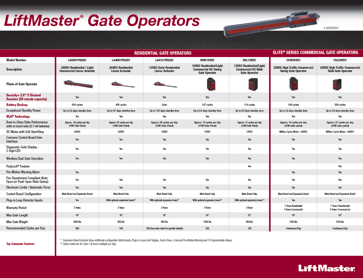 new liftmaster dc gate operators