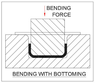 BENDING WITH BOTTOMING