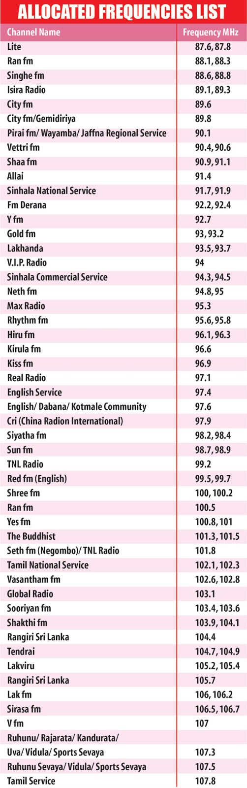 Tv Radio Sri Lanka New Fm Frequency Allocations