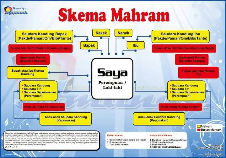 Skema Mahram