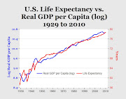 Life expectancy in the U.S. increased to a new alltime high of 78.7 years . (le)