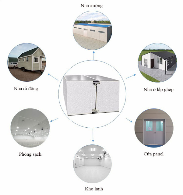 Ứng dụng của tấm panel eps