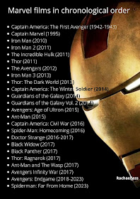 Marvel films in chronological order 