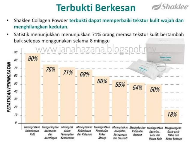 collagen shaklee