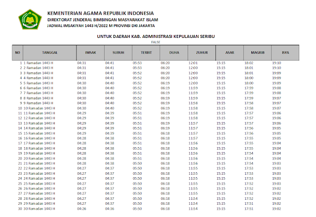 Jadwal Imsakiyah Ramadhan 1443 H/2022 M Kabupaten Administrasi Kepulauan Seribu, Provinsi DKI Jakarta