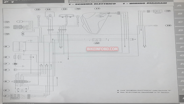 Ducati 1000 SS (Super Sport) Wiring Diagram Part 2
