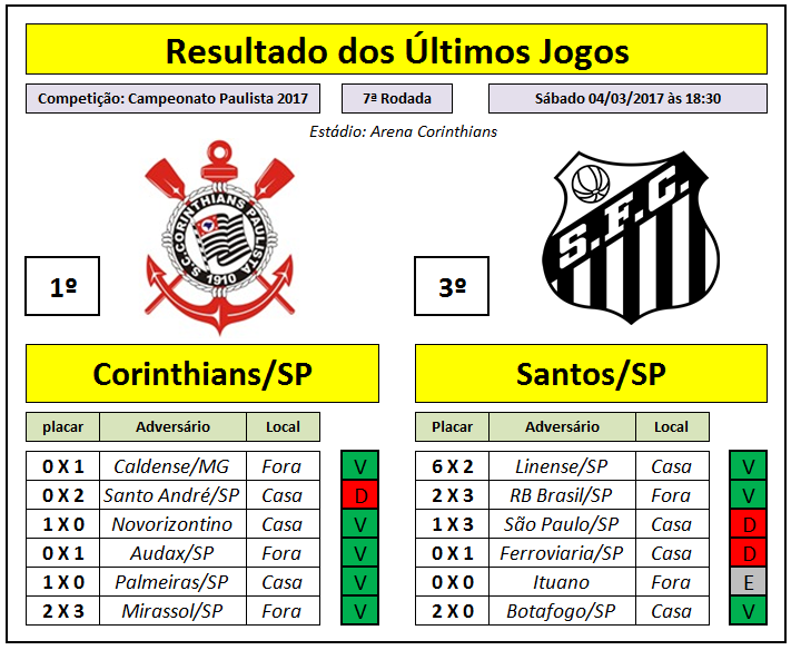 Loteca Raiox 14 Pontos Loteca 739 Analise E Resultado Das Ultimas Partidas Jogo 1 Corinthians Sp X Santos Sp Campeonato Paulista 17